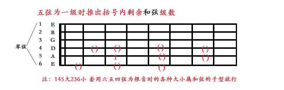 五弦一级推理练习